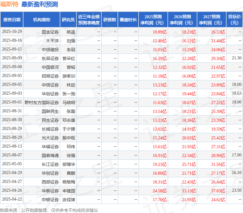 东吴证券：给予福斯特买入评级