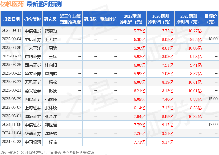 华安证券：给予亿帆医药买入评级