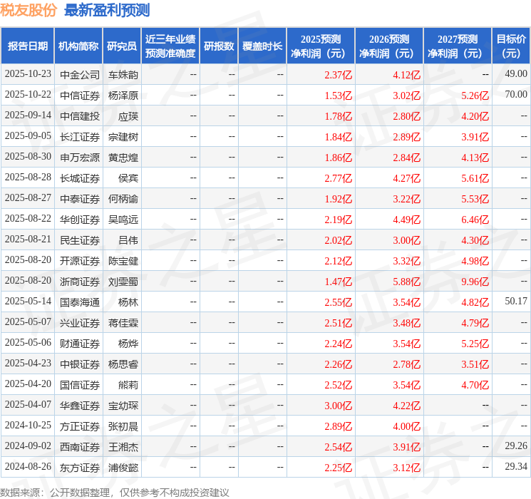 民生证券：给予税友股份买入评级