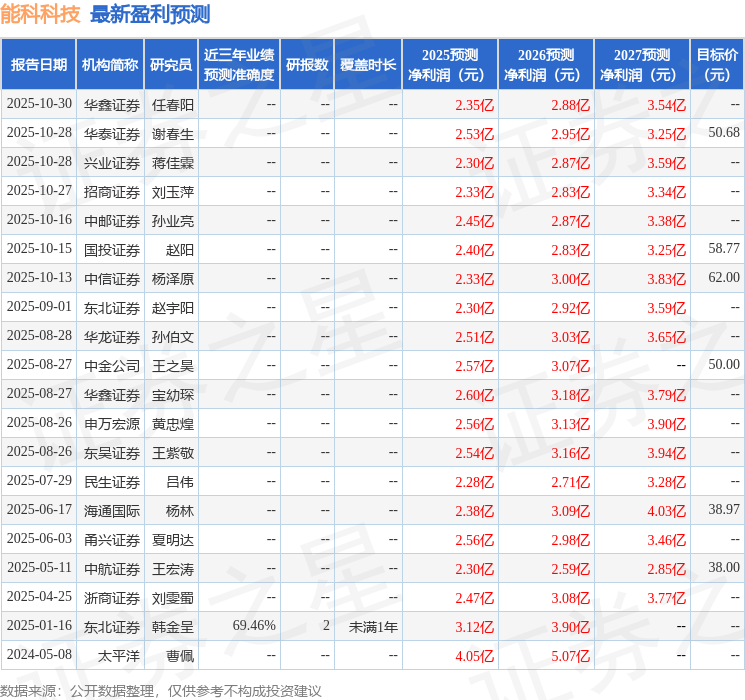 民生证券：给予能科科技买入评级