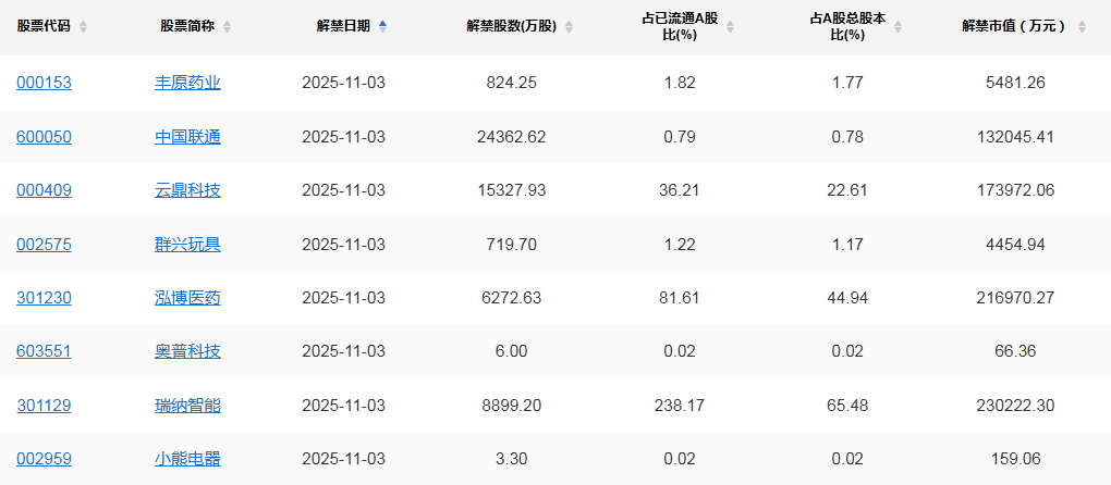 A股头条：财政部、税务总局发布！事关黄金税收；“国家队”最新ETF持仓出炉；宁泉杨东之后，睿远陈光明封盘谢客