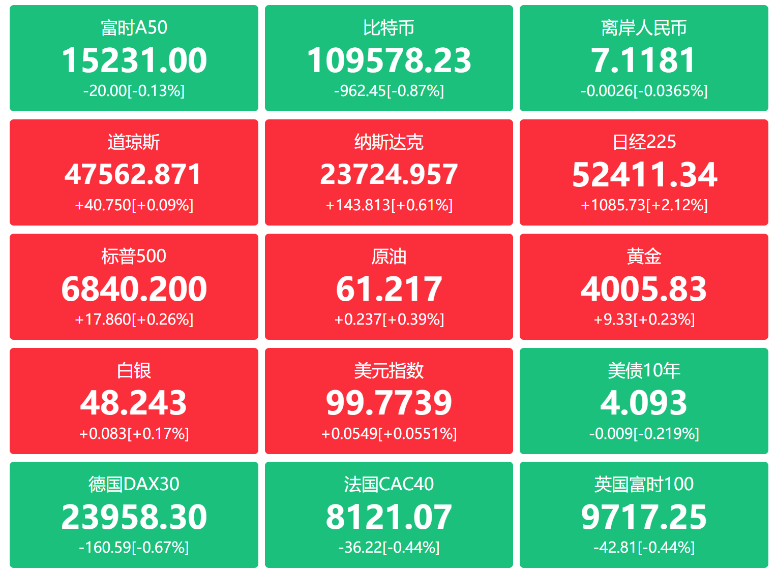 早盘必读！中美再传利好，科技股IPO扎堆，高盛发声AH股还要涨30%，核电重磅利好，宁德时代、寒武纪、茅台周末刷屏