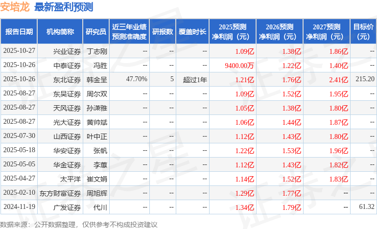 安培龙：10月24日接受机构调研，平安资管、天风证券等多家机构参与