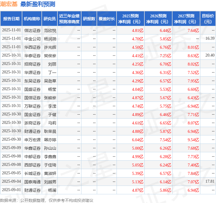 华鑫证券：给予潮宏基买入评级