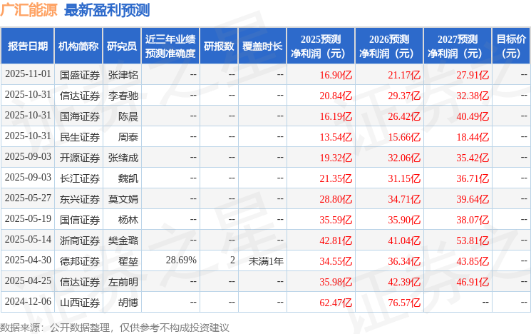 开源证券：给予广汇能源买入评级