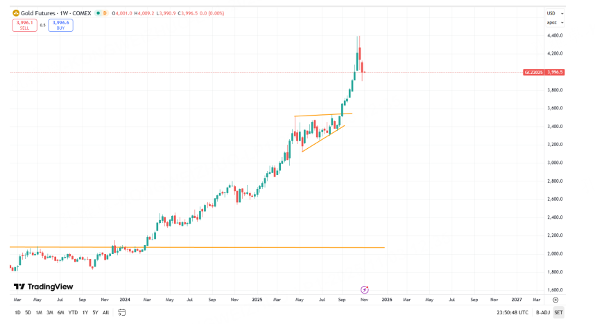 短期雷点排除，弱势品种有望展开整理震荡