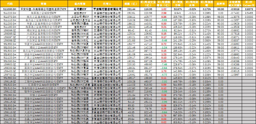 公司债ETF：债市稳定之锚