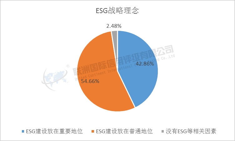 制药、生物科技和生命科学行业A股上市公司G维度分析：基于2024年度数据(上)
