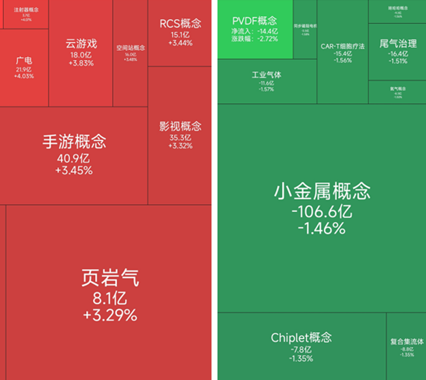 游戏、文化传媒概念股持续爆发，35位基金经理发生任职变动