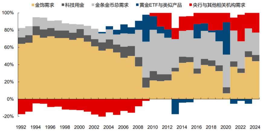 金价骤然回调，黄金还能走多远？