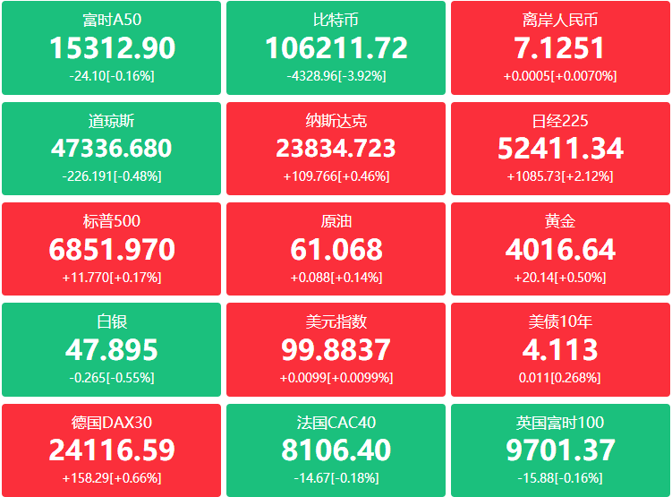 A股头条：贝森特称美国可能对华加征关税，外交部回应；财政部设债务管理司，改变政府债务多头管理现状；台积电回应涨价传闻，六氟磷酸锂逼近12万元/吨，多只热门股提示风险