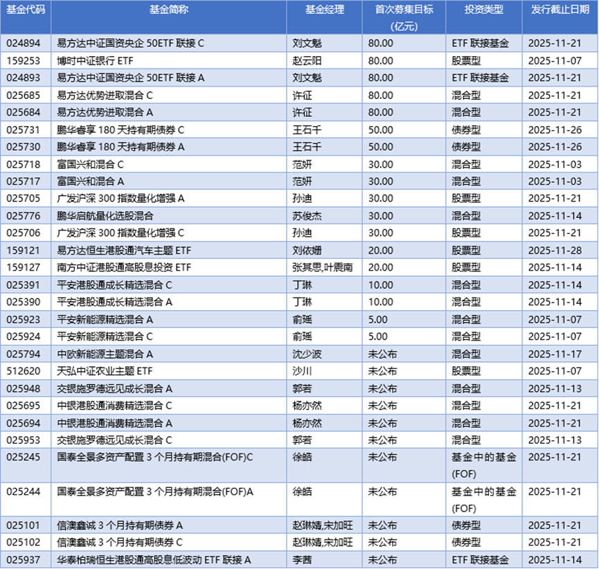 基金早班车丨基金投顾“人才协作战”打响，机构内外并举补缺口