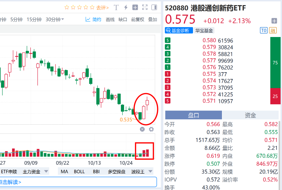 创新药，卷土重来！基金经理重磅发声...