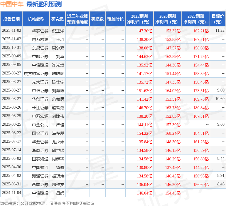 中国中车：10月30日接受机构调研，投资者参与