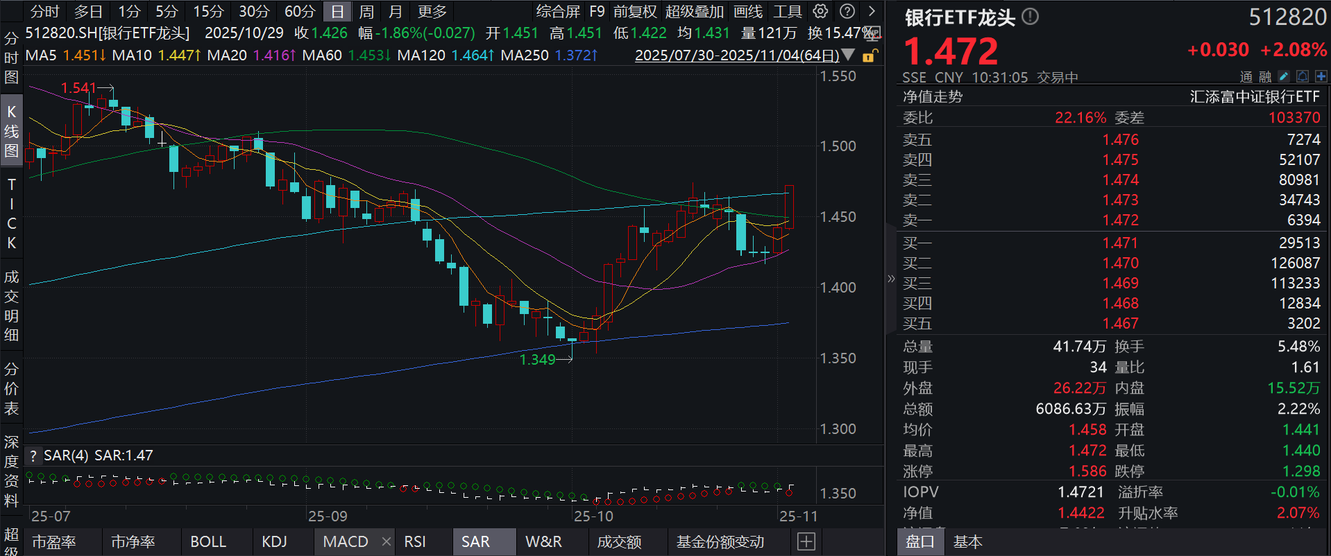 银行股强势冲高，招商银行涨超2%，银行ETF龙头(512820)大涨超2%！险资加大银行股配置，机构看好银行板块稳健性、持续性
