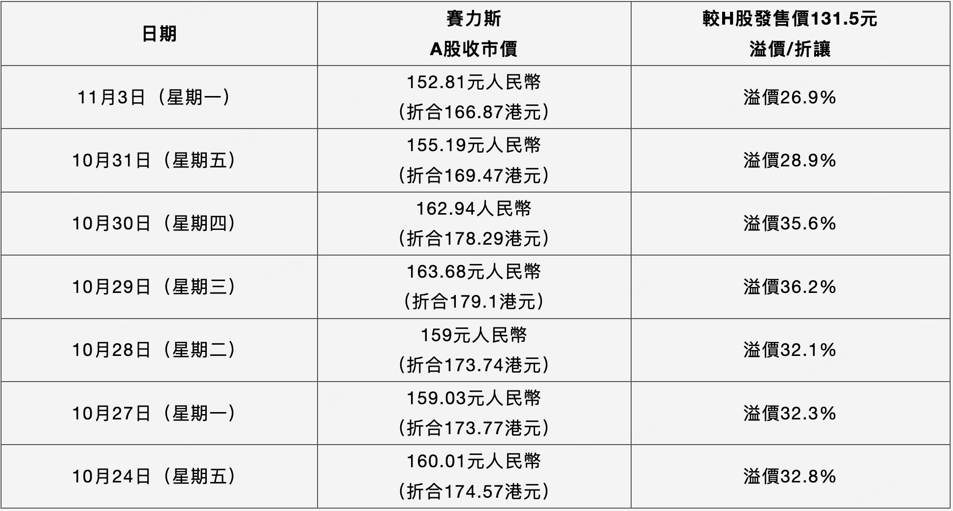 塞力斯申购倍数超百倍，猜猜暗盘收盘价？