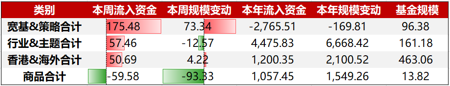 资金周报｜证券ETF龙头(159993)盘中净申购6150万份，券商中期分红持续“上新” （10/27-10/31）