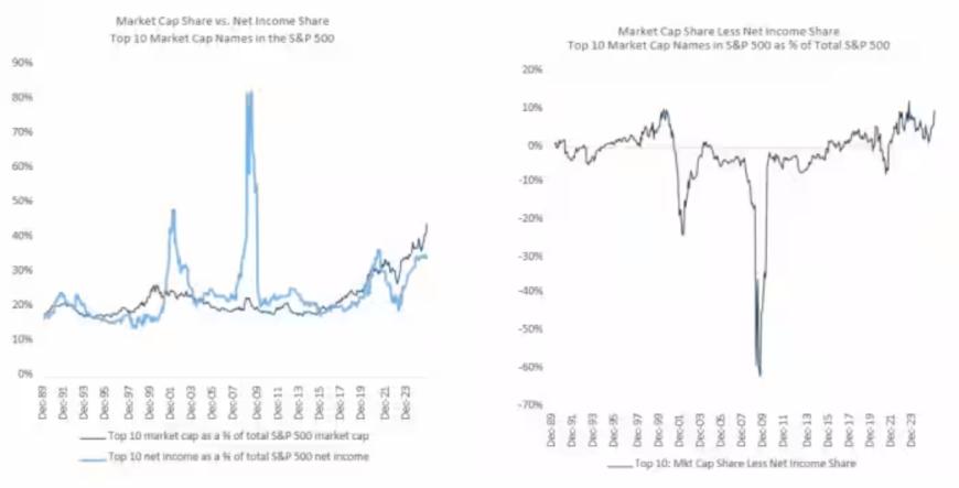 一张图表让美股“死多头”倒戈！AI泡沫风险正在飙升？