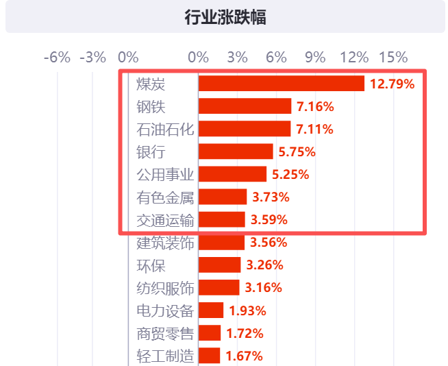 Q3分红潮来临，A、H股两大红利ETF备受关注