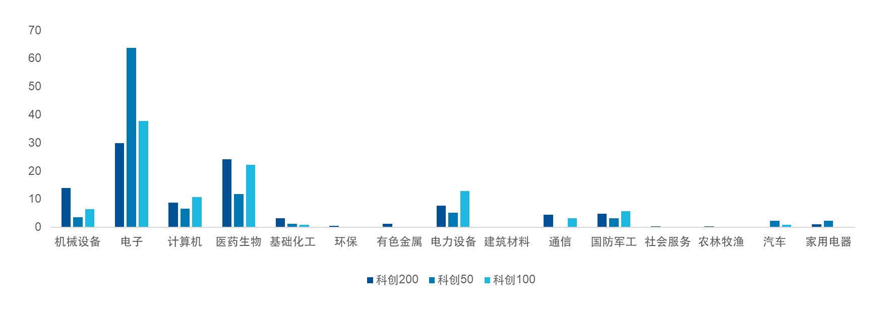 科创200指数：小盘高弹性的“硬科技”备受关注