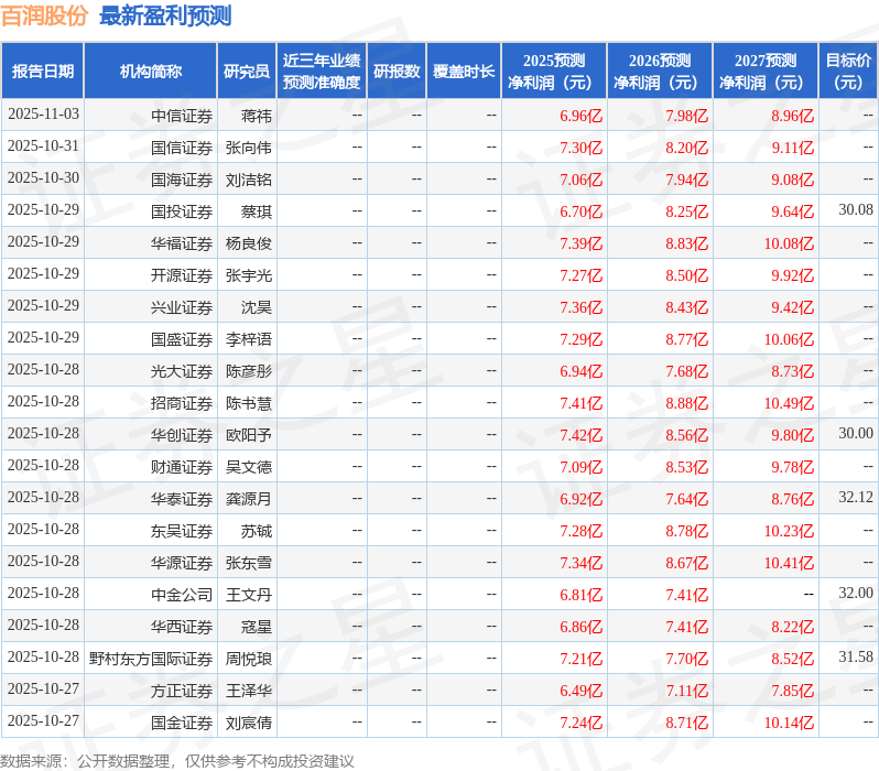 华安证券：给予百润股份买入评级