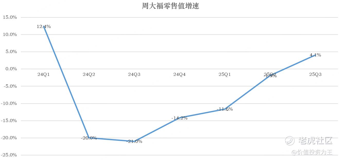 突发黑天鹅，老铺黄金大跌，绝佳抄底良机？