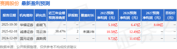 东吴证券：给予赛腾股份买入评级