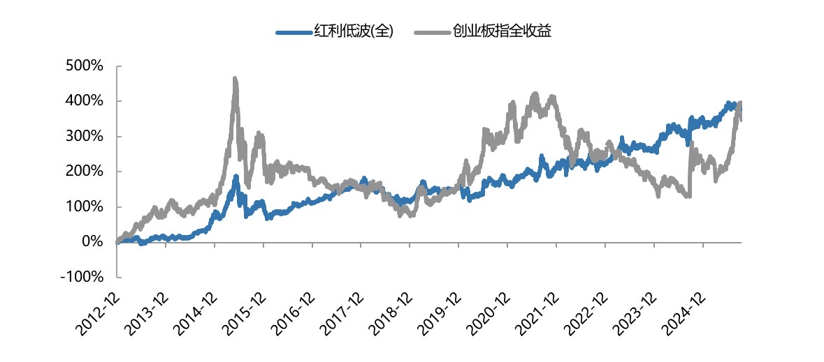 A股一场跨越十三年的“龟兔赛跑”