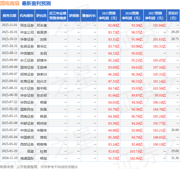 华安证券：给予国电南瑞买入评级