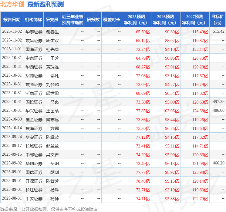 中原证券：给予北方华创买入评级