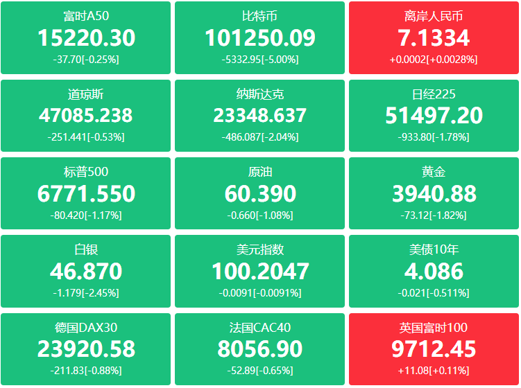 A股头条：一汽集团将成零跑汽车第一大股东，首版商保创新药目录将于12月发布，10月A股新开户数231万户今年累计2246万户