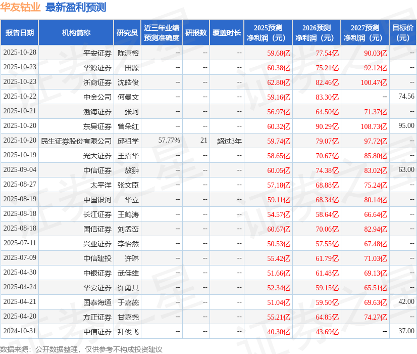 华安证券：给予华友钴业买入评级