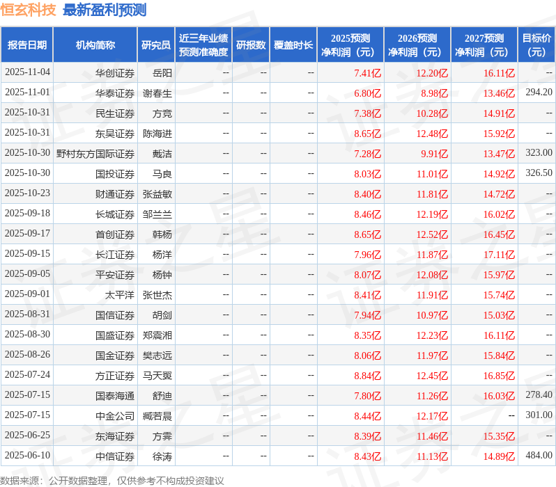 中国银河：给予恒玄科技买入评级