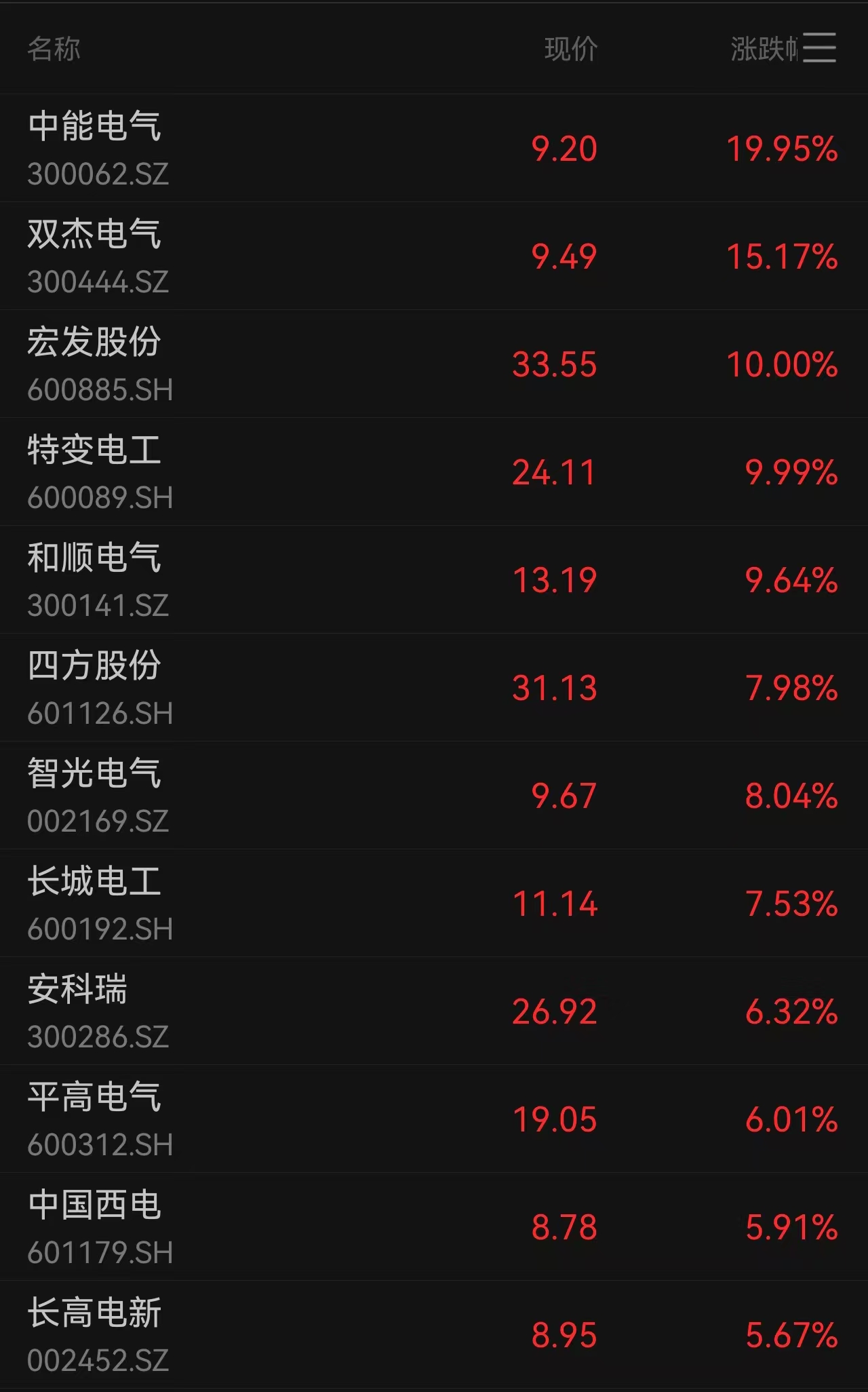 智能电网板块全线爆发7只涨停！特高压有望迎来新一轮设备招标高峰，主网招标延续高景气