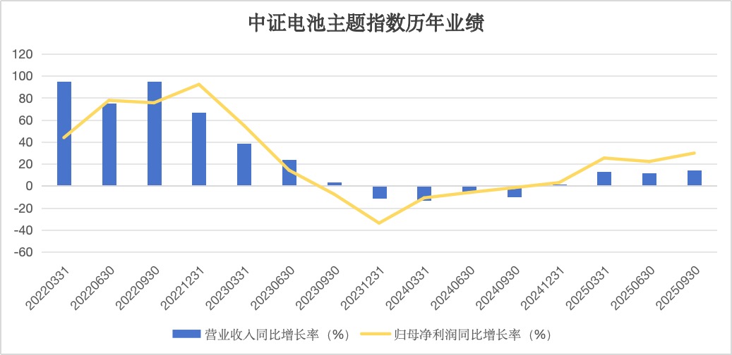 电池ETF（561910）午后强势拉升，储能需求爆发，固态再获突破