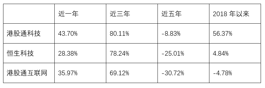 南向资金年度净流入额再获新突破，香港科技ETF(513560)低位反弹趋势受关注，机构力挺科技主线成港股行情核心