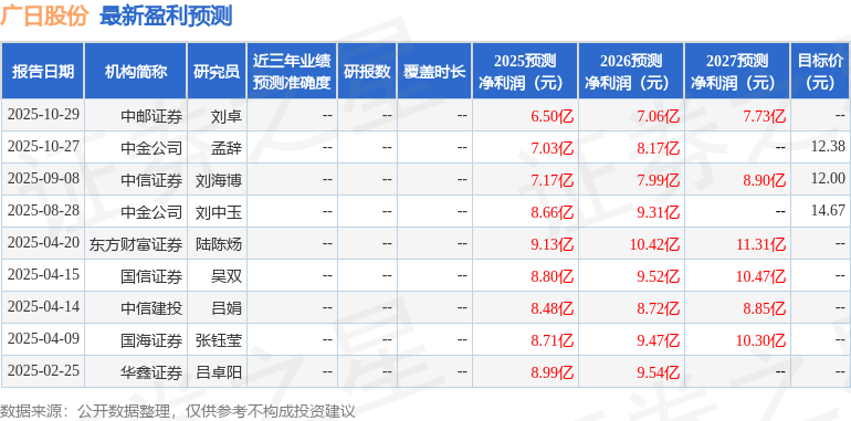 广日股份：11月3日召开业绩说明会，投资者参与