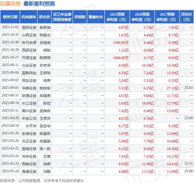 太平洋：给予巨星农牧买入评级