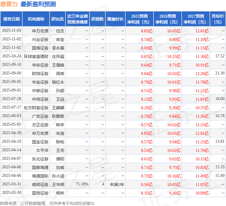 东吴证券：给予易普力增持评级