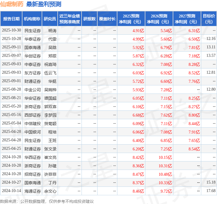 华安证券：给予仙琚制药买入评级