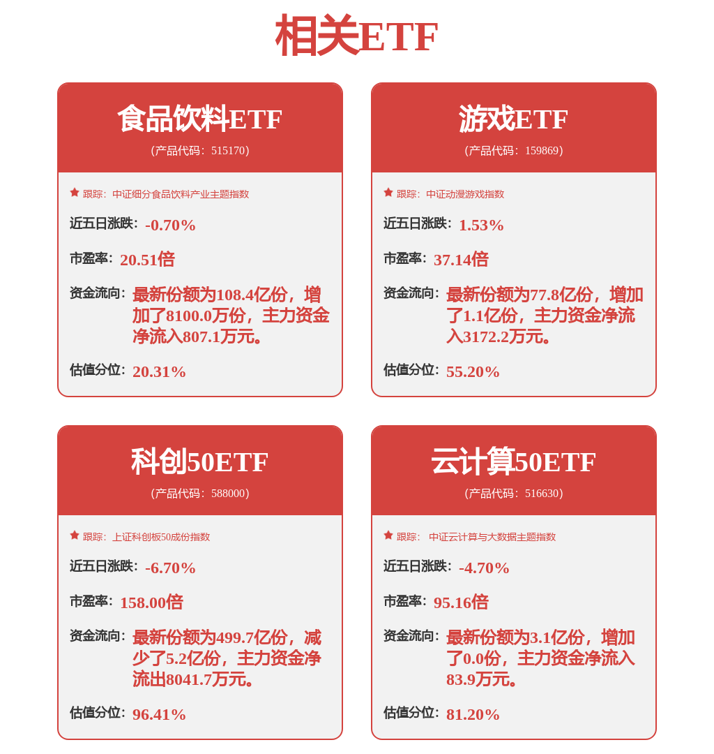 【机构调研记录】西部利得基金调研澜起科技、博拓生物等4只个股（附名单）