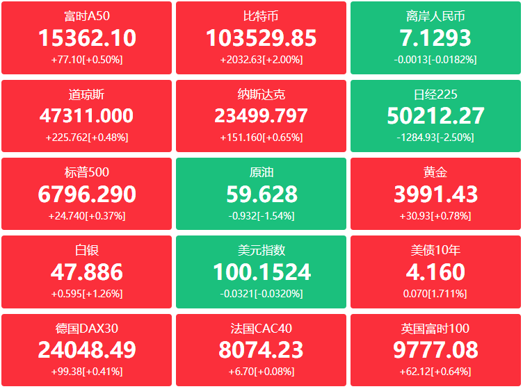 A股头条：调整出口管制管控名单，商务部发声；贵州茅台拟15亿-30亿元回购