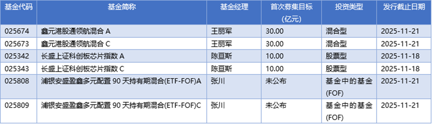 基金早班车丨科技股牛市面前操作现分歧，主动权益基金“加仓”与“落袋”并行