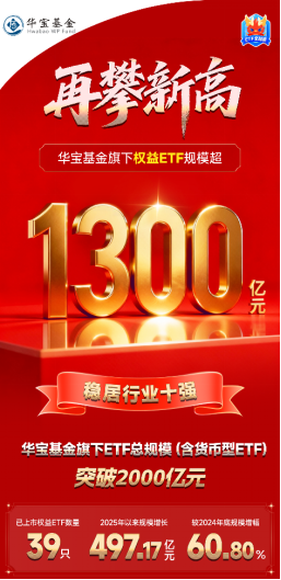 百亿天团，千亿规模！ETF大厂年内规模激增60%超1300亿元
