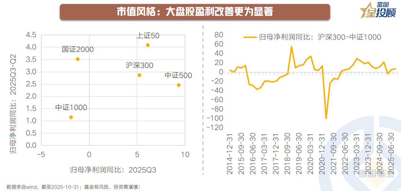 A股三季报全景分析：科技产业归母净利润同比增速达21.5% 金融板块盈利连续两季边际改善