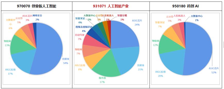 如何把握“人工智能+”新风口？