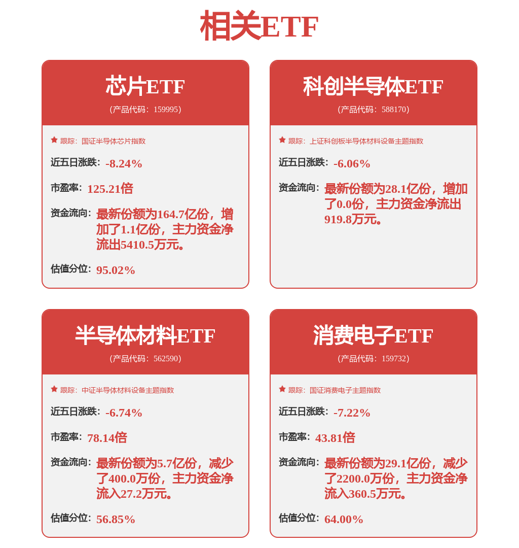 存储芯片需求增长表现突出，科创半导体ETF（588170）上涨3.26%