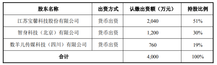 机器人业务斩获千万订单，宝馨科技再拓人形机器人，斥资2040万元设合资公司