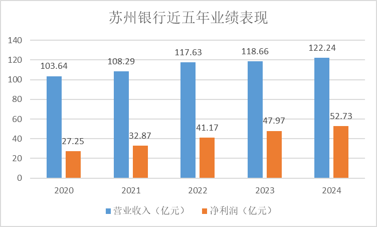 城商行三十年|苏州银行：区域金融深耕者的崛起与奋进