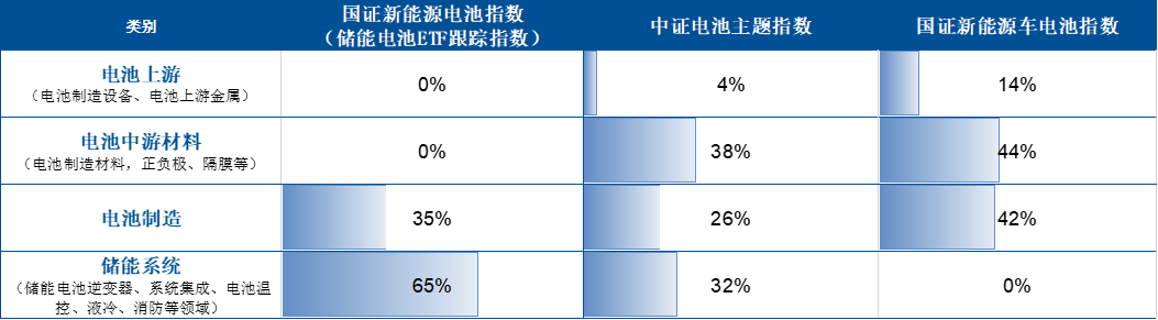 市场剧烈波动下，为什么资金选择关注储能？